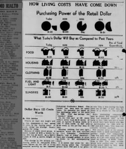 March 28, 1932 - How Living Costs Have Come Down